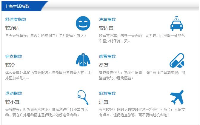 最近上海天气怎么样,穿衣指数是什么?