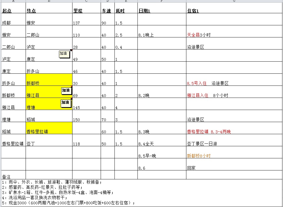 行程计划表