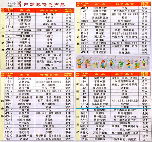 武汉本地小吃美食寻找