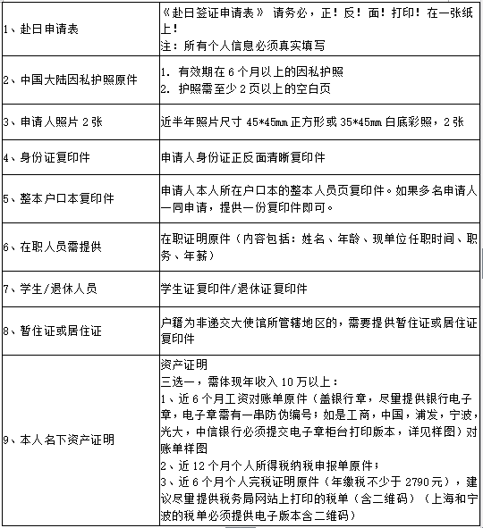 【日本自由行签证要求】日本自由行签证办理流