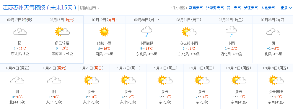 2月25日去上海,杭州,苏州想问下天气