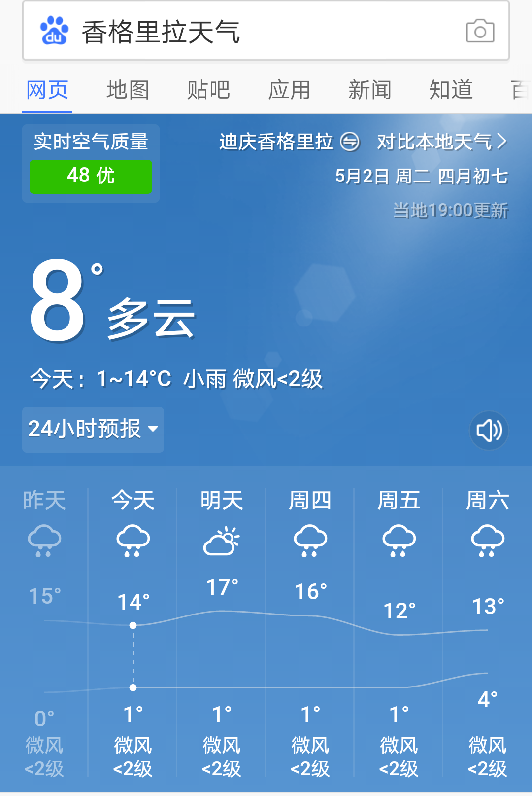 天气预报还是比较准确的,但一周以上的只做参考就好了,比如我去泸沽湖