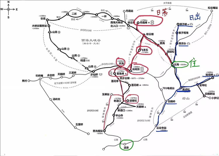 徒步游黄山怎么规划线路?