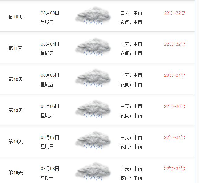 张家界未来15天天气情况如何,还会下雨吗?如果去旅游适合吗?