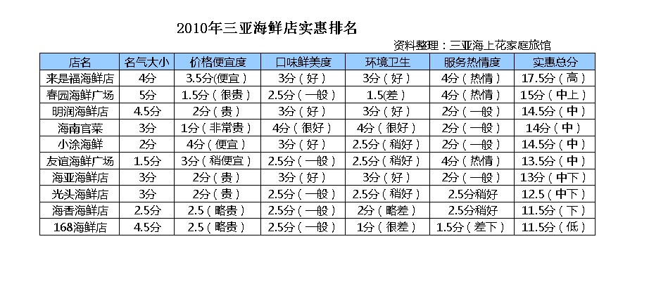 鲜姓排名(3)