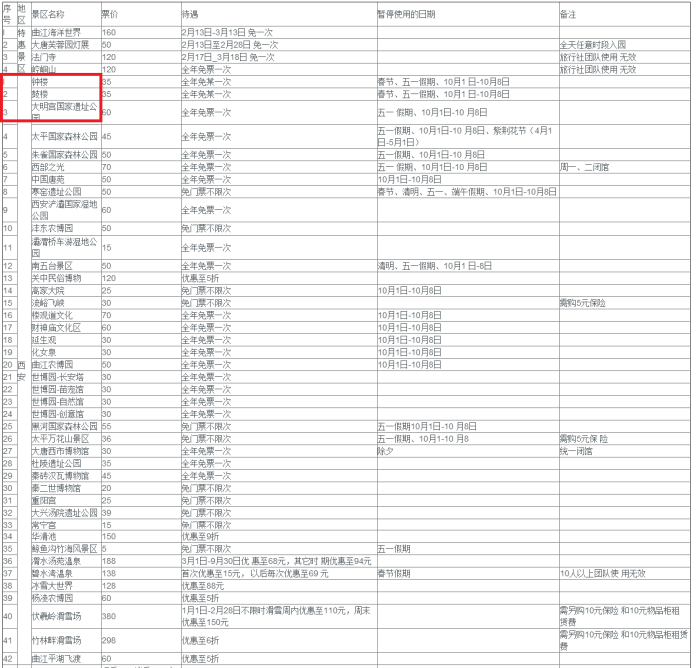 陕西旅游年卡 wKgBZ1jNTeeAJaaXAAId4QjMIew191.png?imageView2%2F2%2Fw%2F700%2Fh%2F668%2Fq%2F90