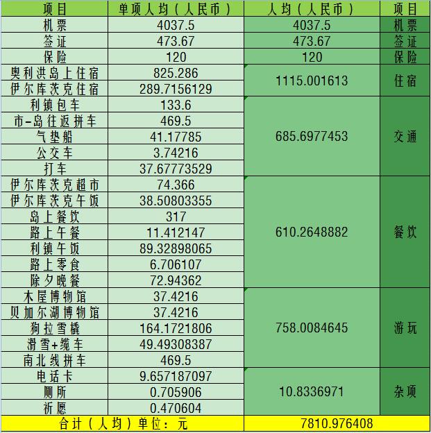 贝加尔湖胖简谱_贝加尔湖简谱(3)