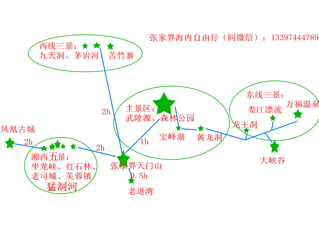 聽說張家界到武陵源修路了,那現在從市區到武陵源要多久了…?