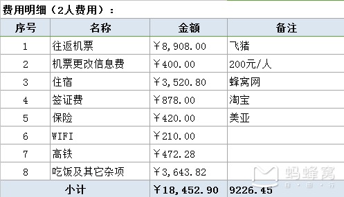 2020人口普查结束时间华北地区_人口普查(3)