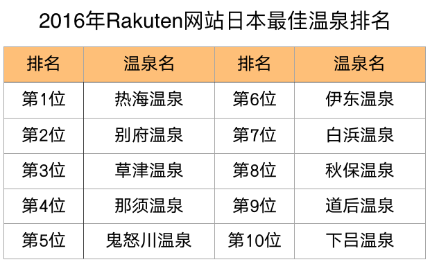 如何筹备日本的温泉之旅 途益集团有限公司