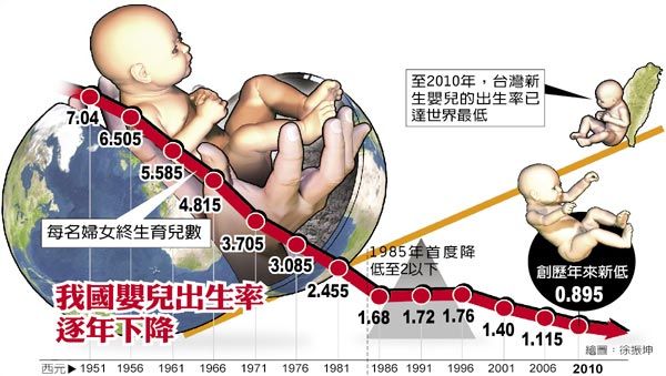 台湾人口少_台湾的人口图片