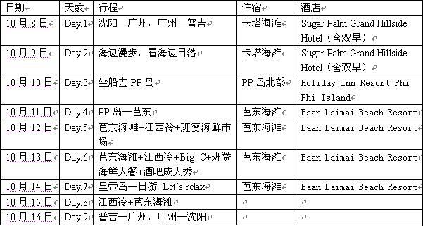 普吉岛gdp多少人均多少_普吉岛新潮流 去看风景,不如住在风景里 搜狐财经 搜狐网(3)