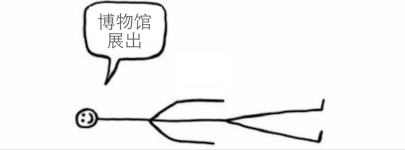 博物馆和展出 博物馆和展出